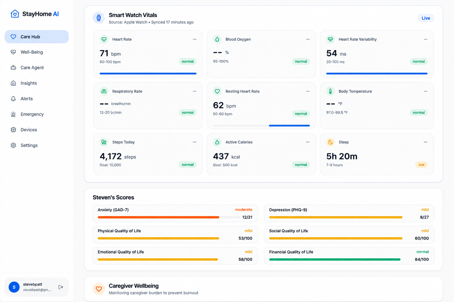 StayHome AI app screen showing heart rate, sleep, activity and well-being scores